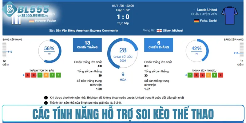 Các tính năng có sẵn hỗ trợ soi kèo thể thao