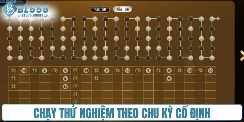 Chạy thử nghiệm theo chu kỳ cố định
