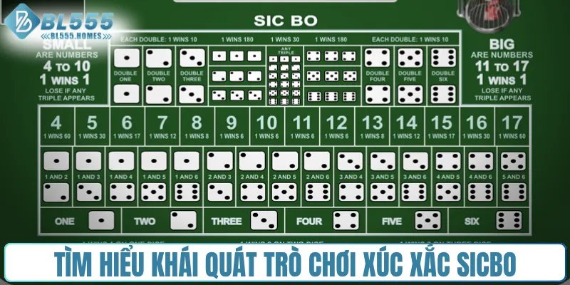 Tìm hiểu khái quát trò chơi xúc xắc Sicbo