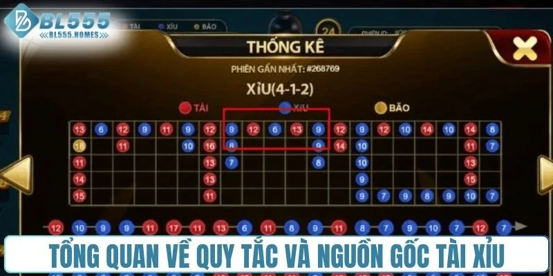Tổng quan về quy tắc và nguồn gốc tài xỉu
